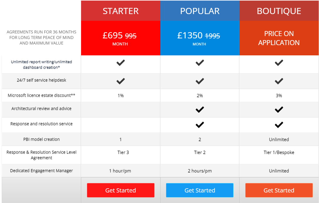 Unlimited Power Bi Support Packages Power Bi Influential
